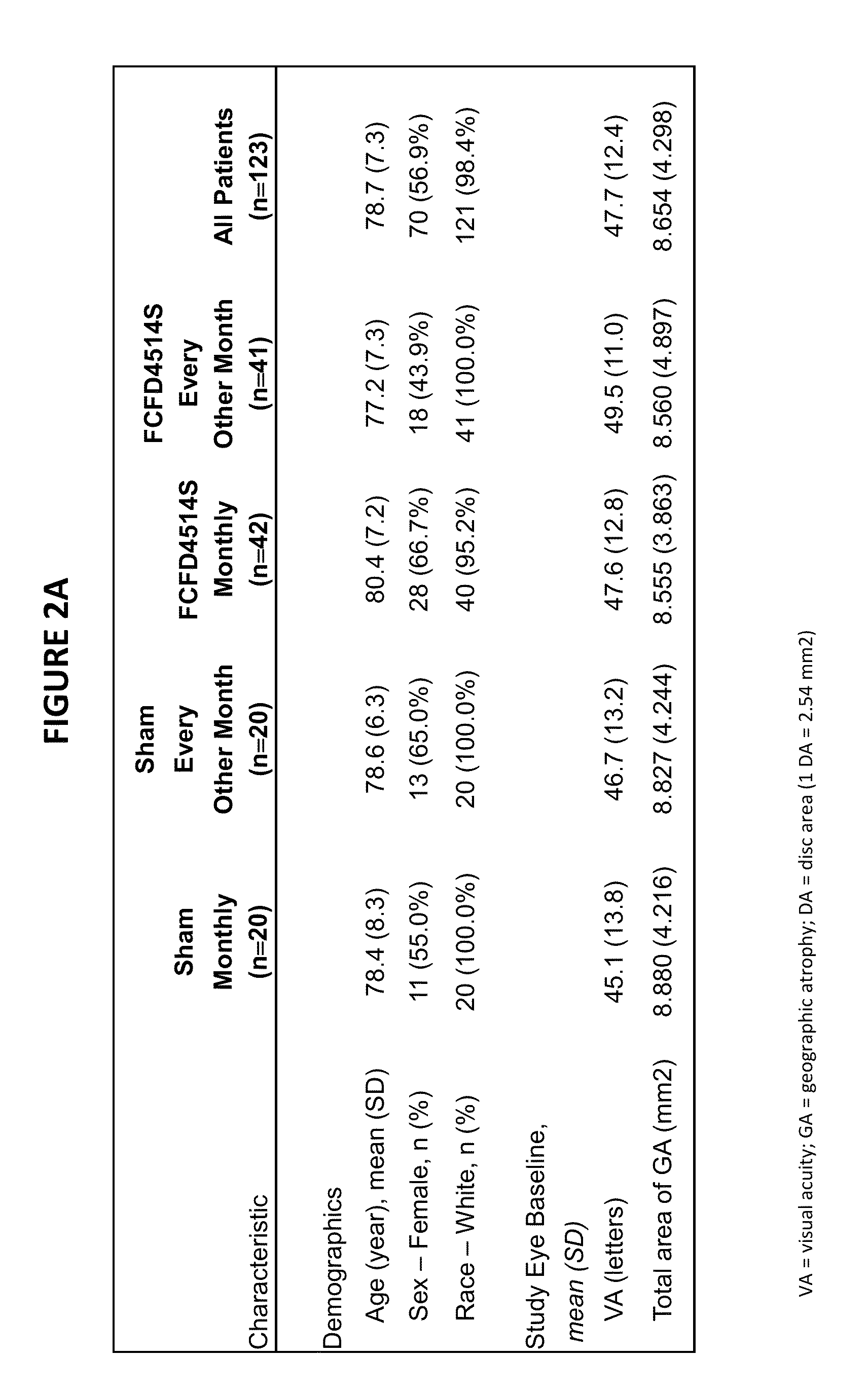 Compositions and method for treating compliment-associated conditions