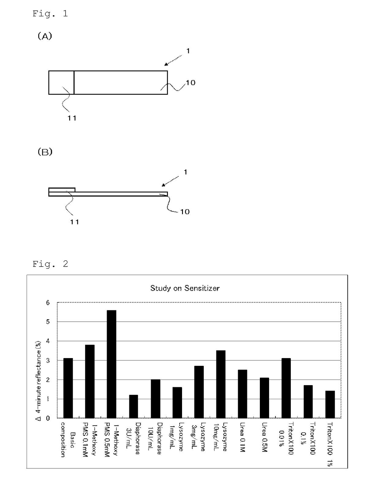 Method for measuring color change of oxidation-reduction indicator