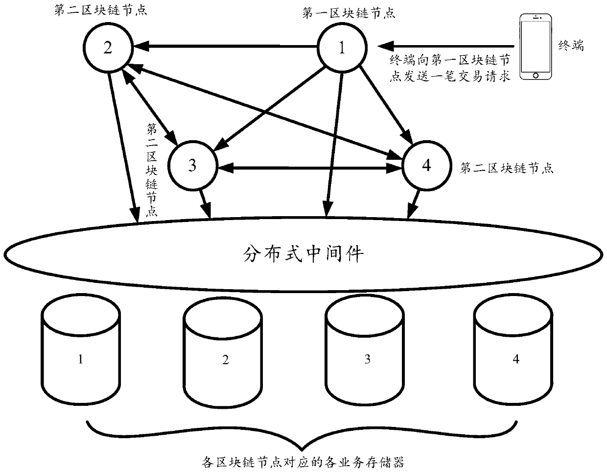 Method and device for service verification