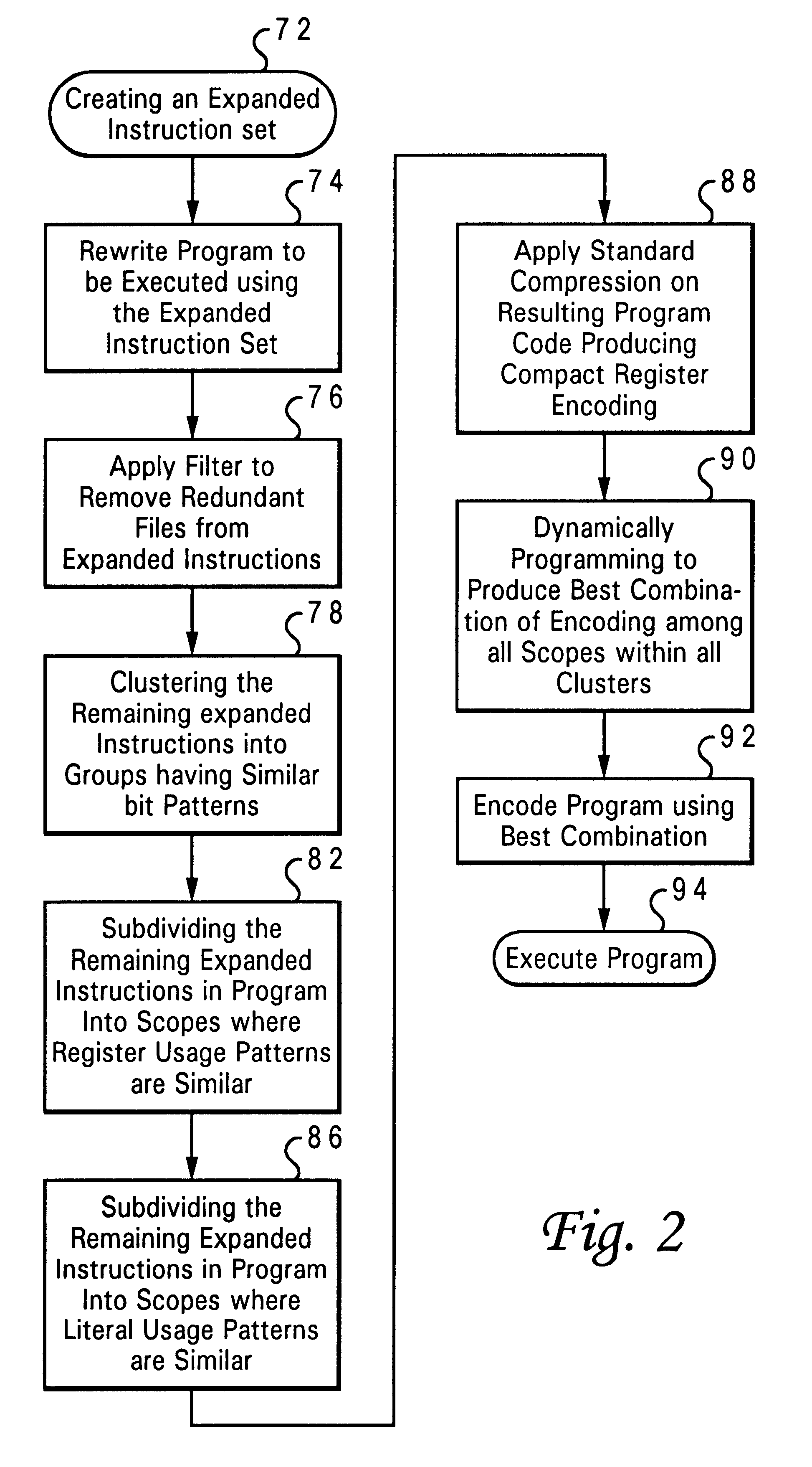Method and system for compressing reduced instruction set computer (RISC) executable code