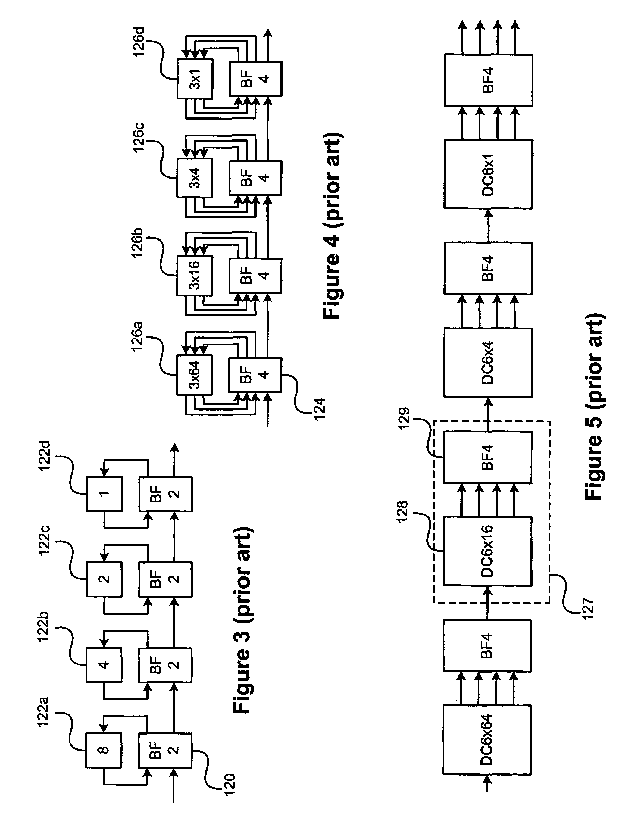 Pipelined FFT processor with memory address interleaving