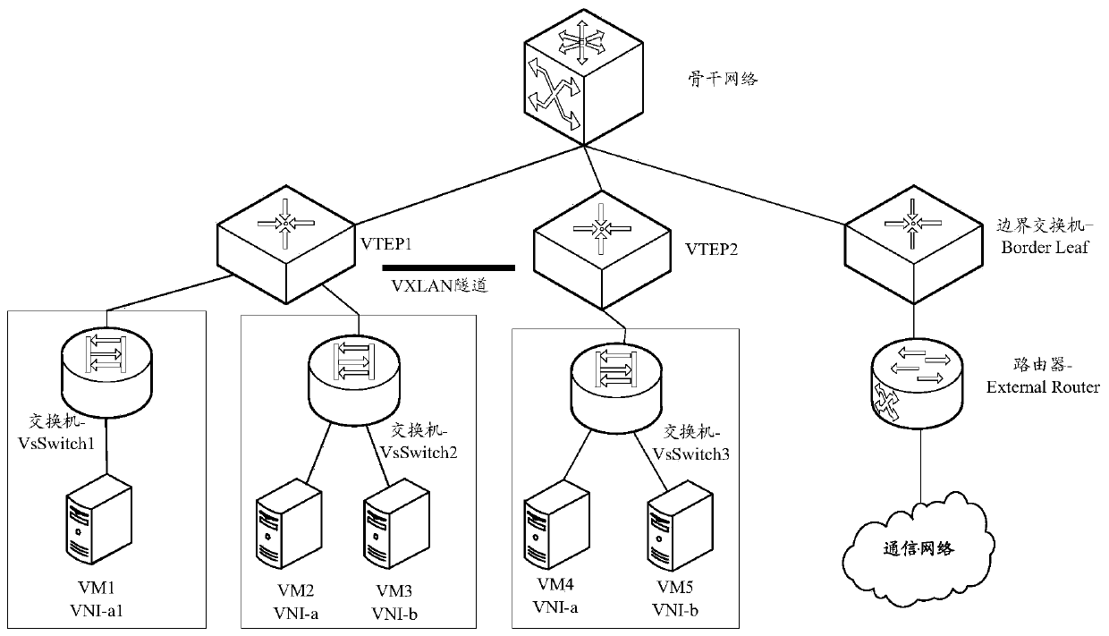 MAC address proxy response method and device