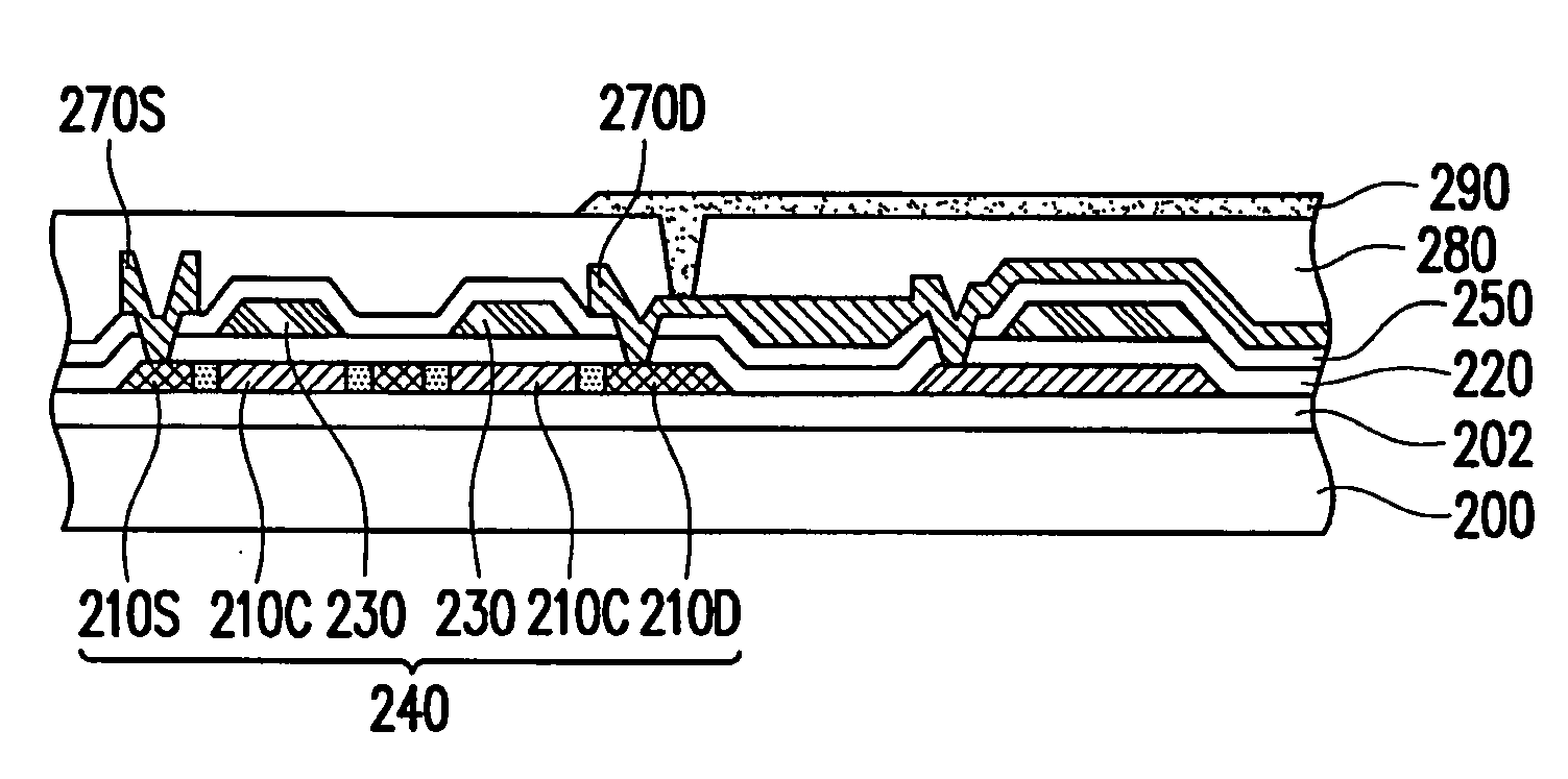 Method for fabricating pixel structure