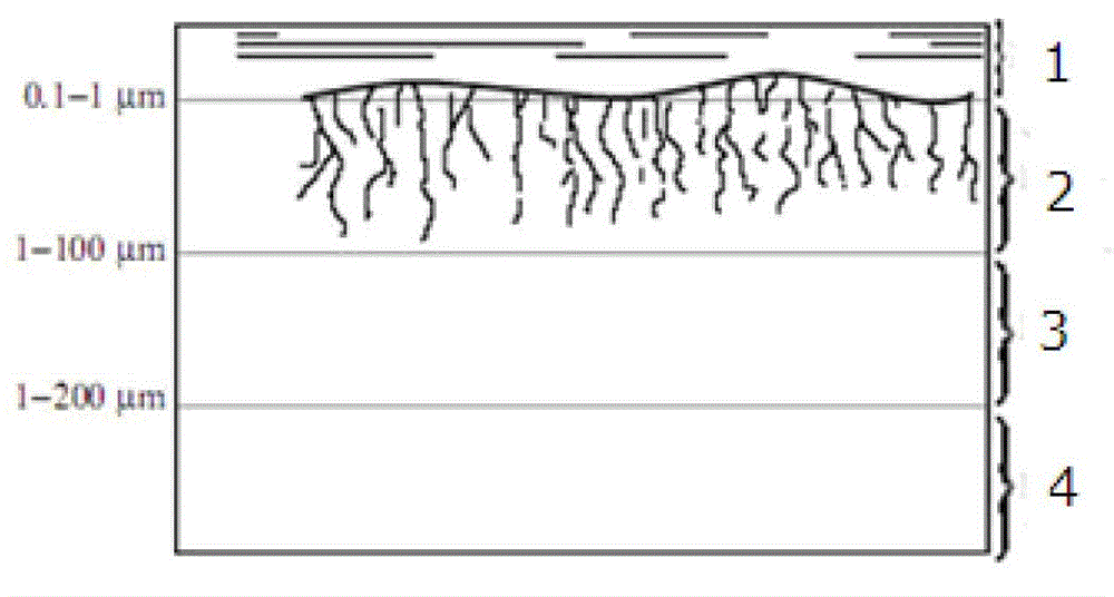 Characterization method of hard brittle high-precision component sub-surface damage degree