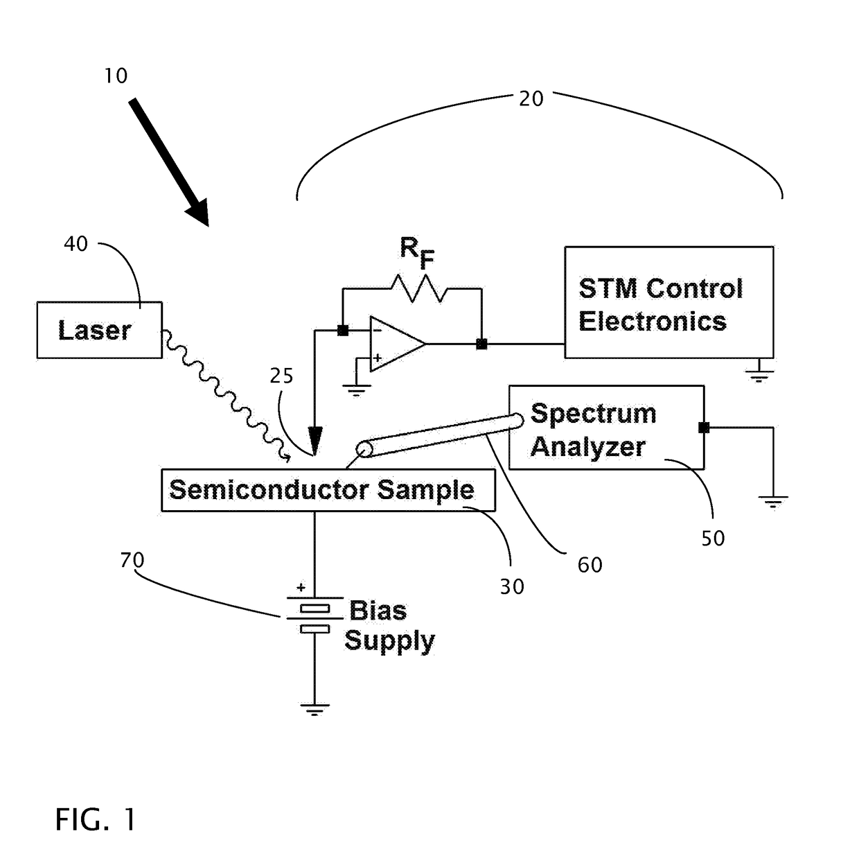 Method of Carrier Profiling Utilizing Dielectric Relaxation