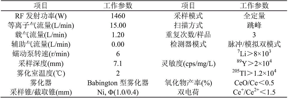 Detection method of trace vanadium volatilization rate in vanadium-based selective catalyst