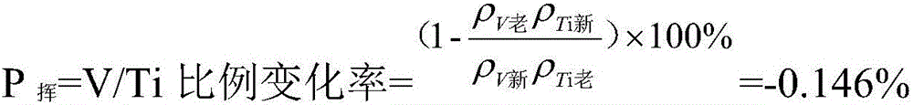 Detection method of trace vanadium volatilization rate in vanadium-based selective catalyst