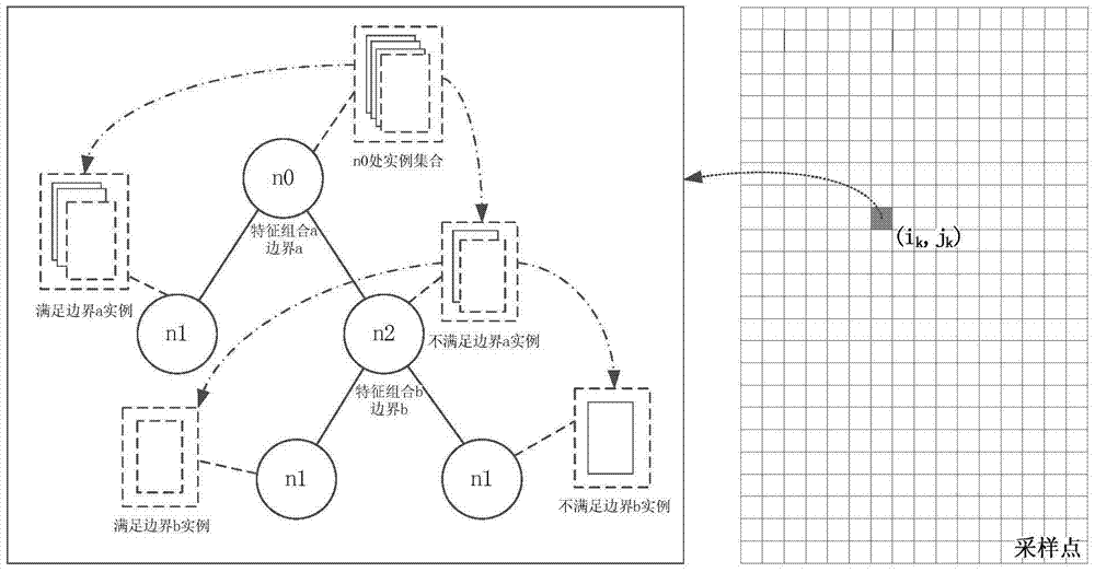 Multi-scale print defect detection method based on random forest