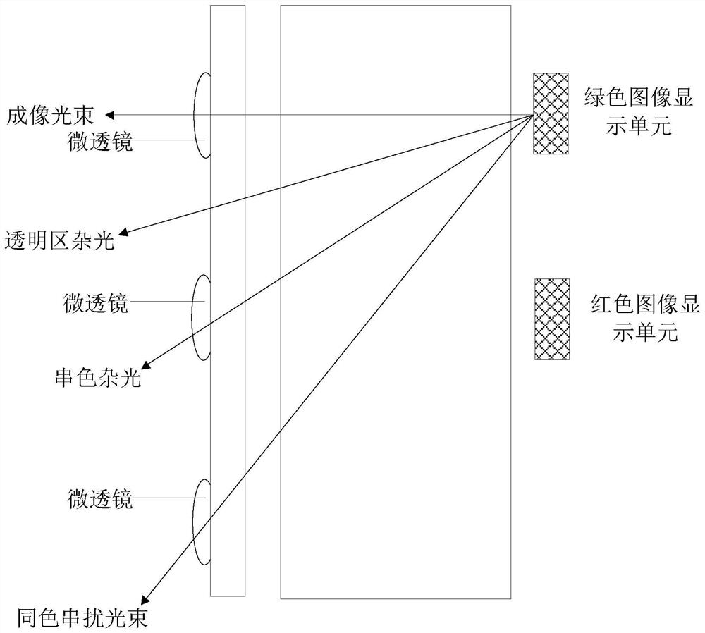 Near-to-eye display equipment and near-to-eye display device