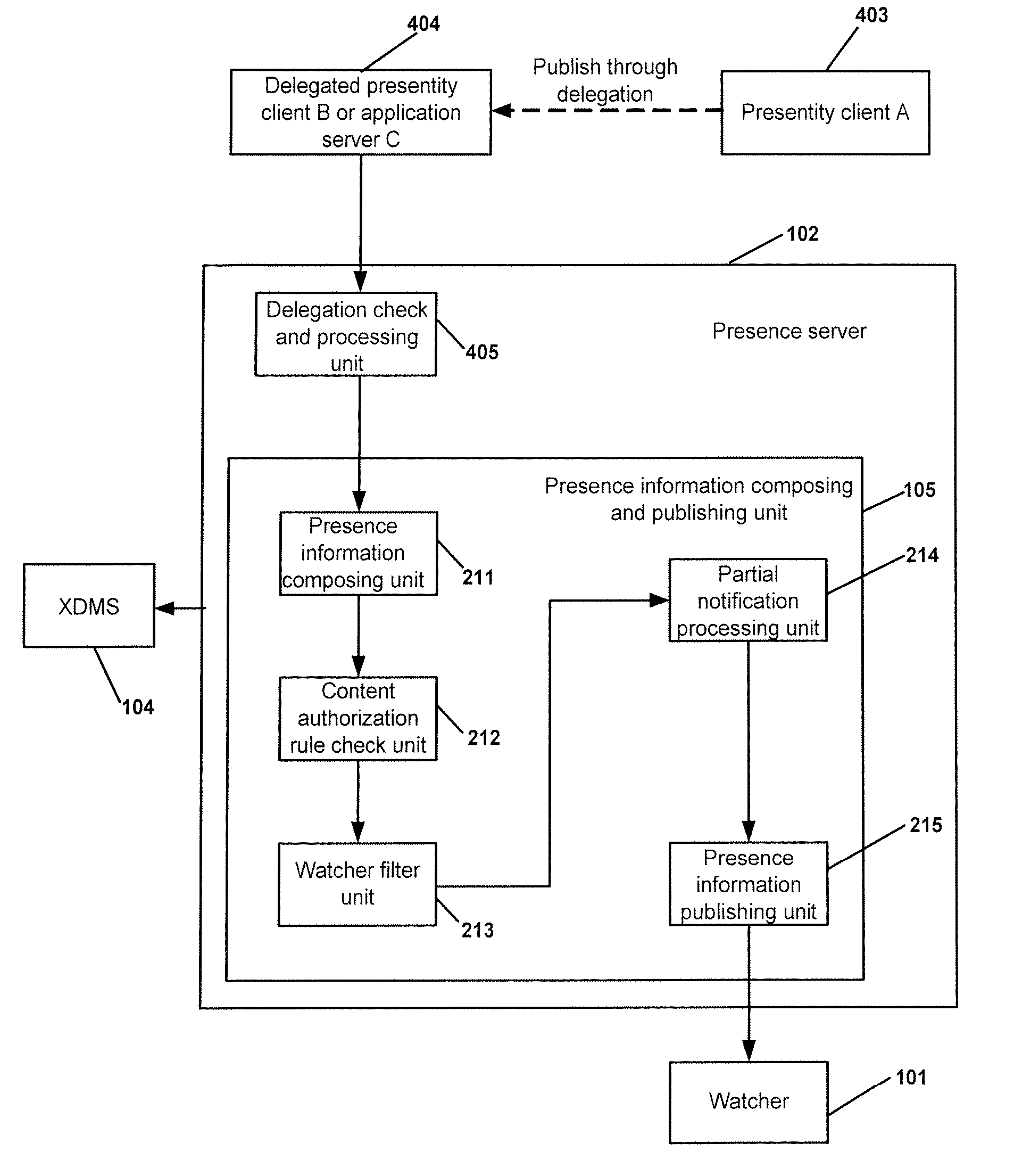 Method and system for publishing presence information