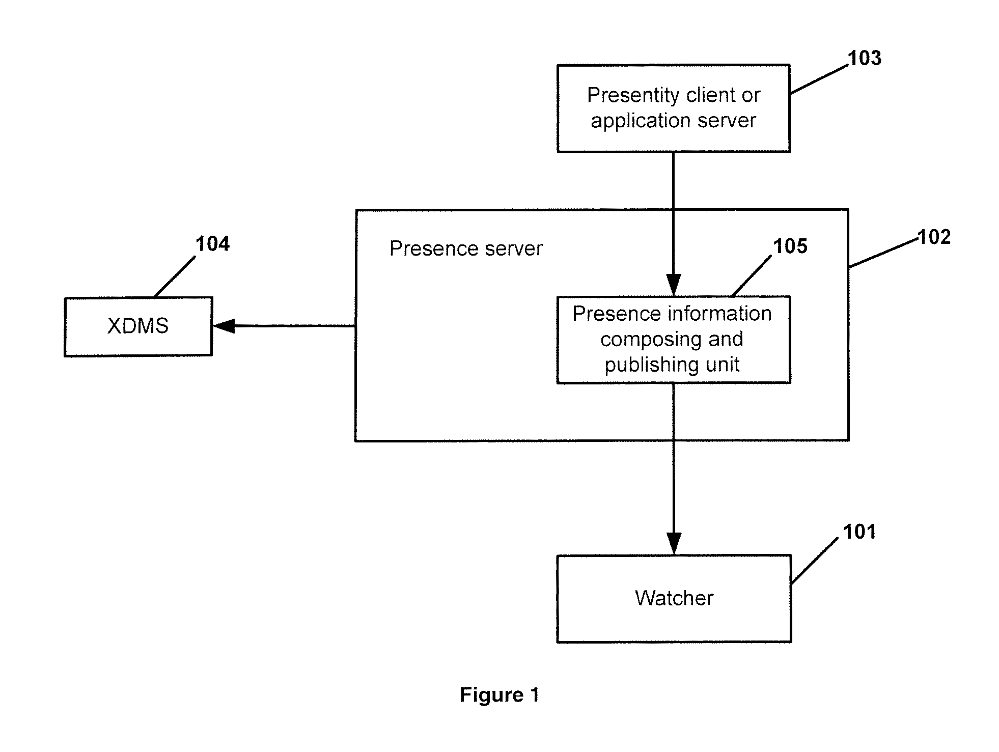 Method and system for publishing presence information