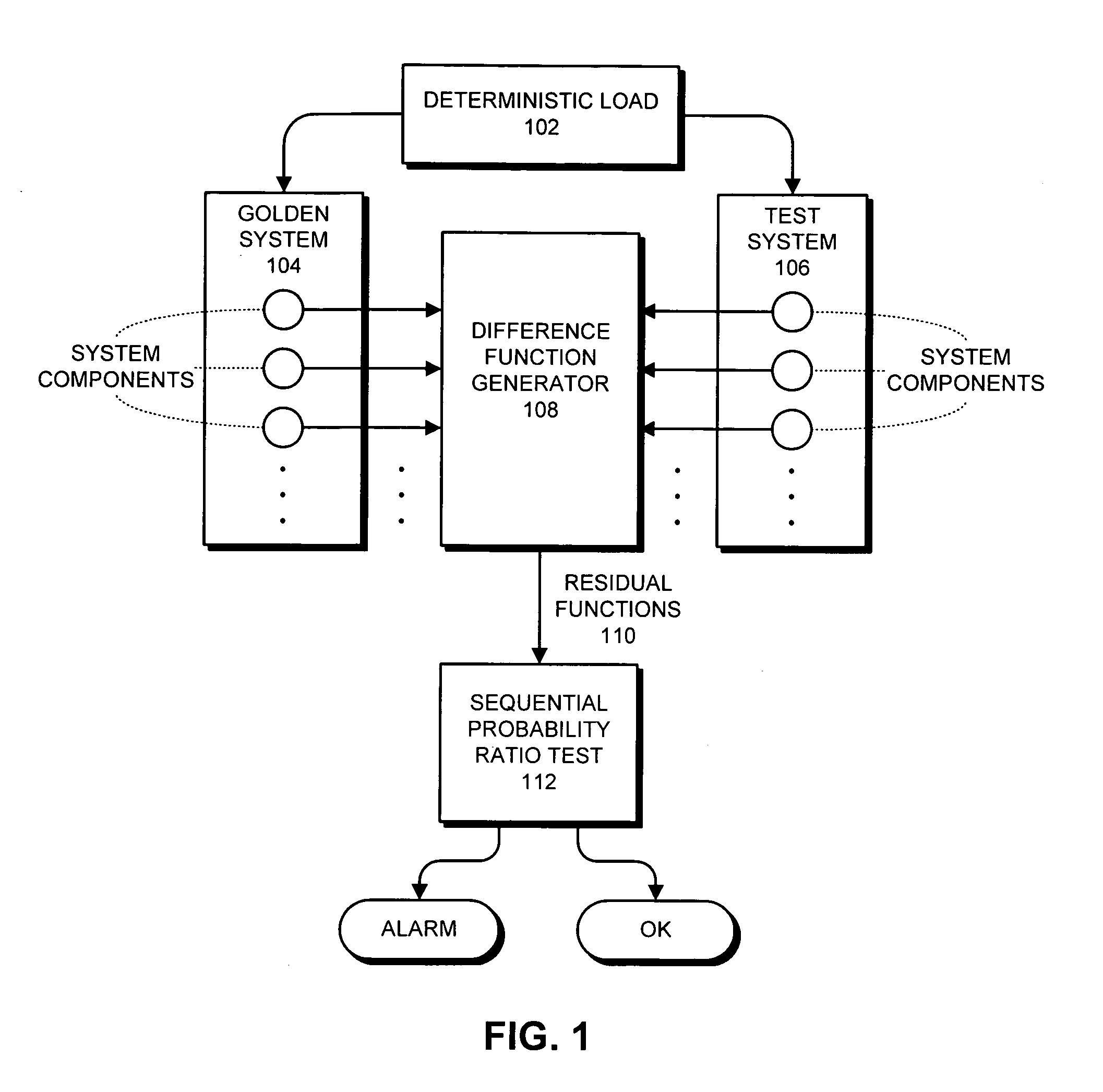 Method and apparatus for identifying mechanisms responsible for "no-trouble-found" (NTF) events in computer systems