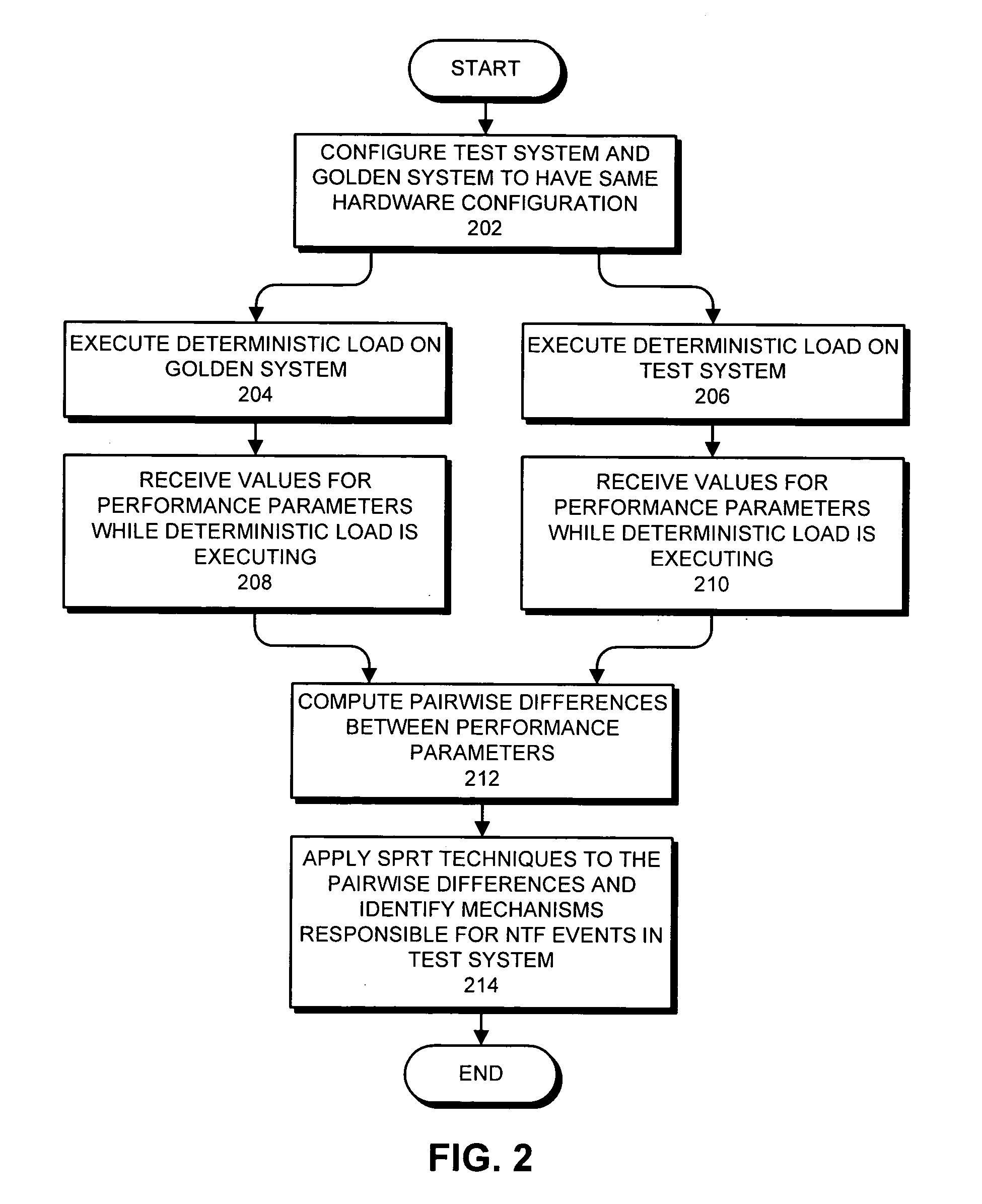 Method and apparatus for identifying mechanisms responsible for "no-trouble-found" (NTF) events in computer systems