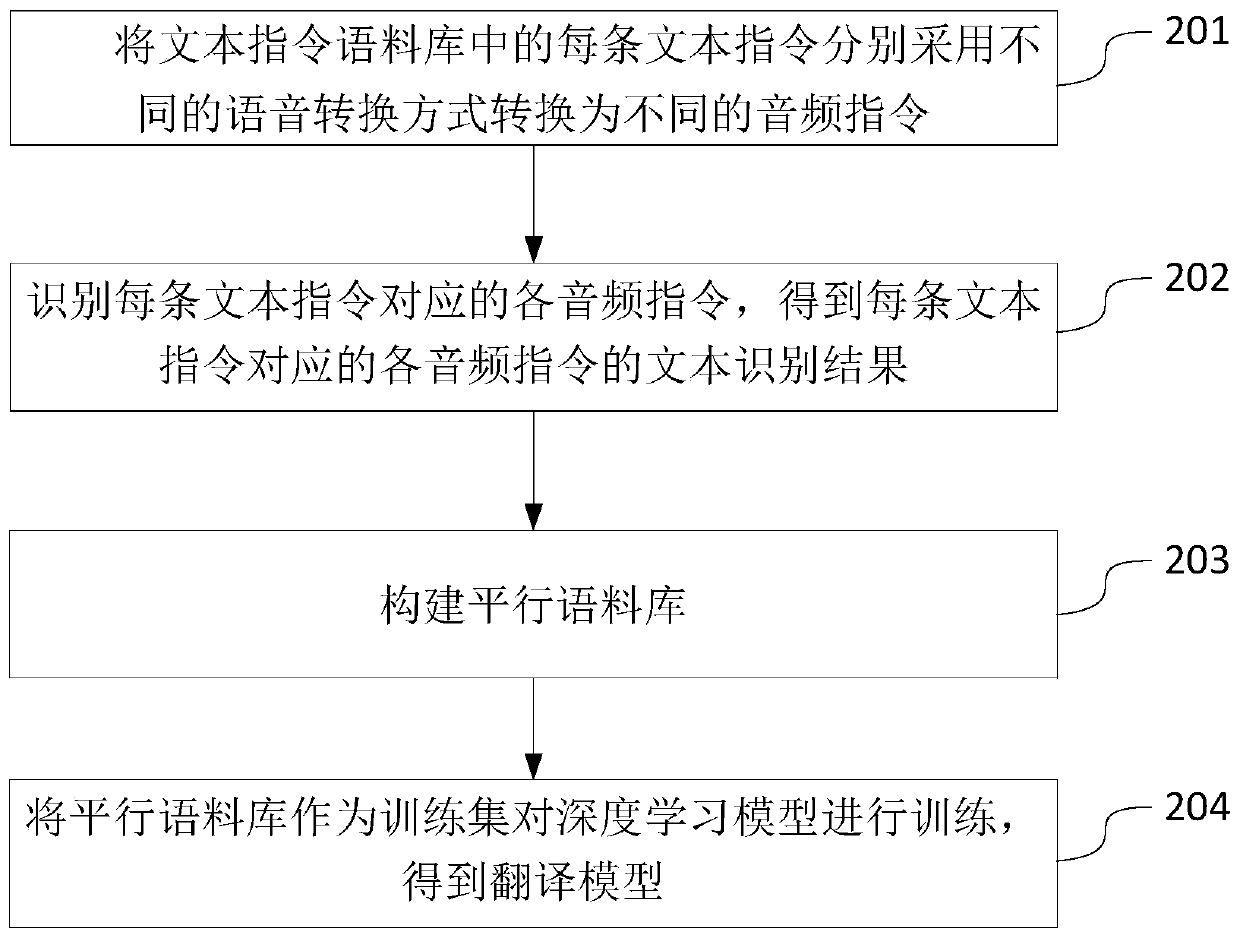 Voice understanding method and device, electronic equipment and medium