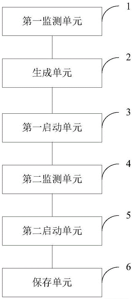 Screen capturing method and device