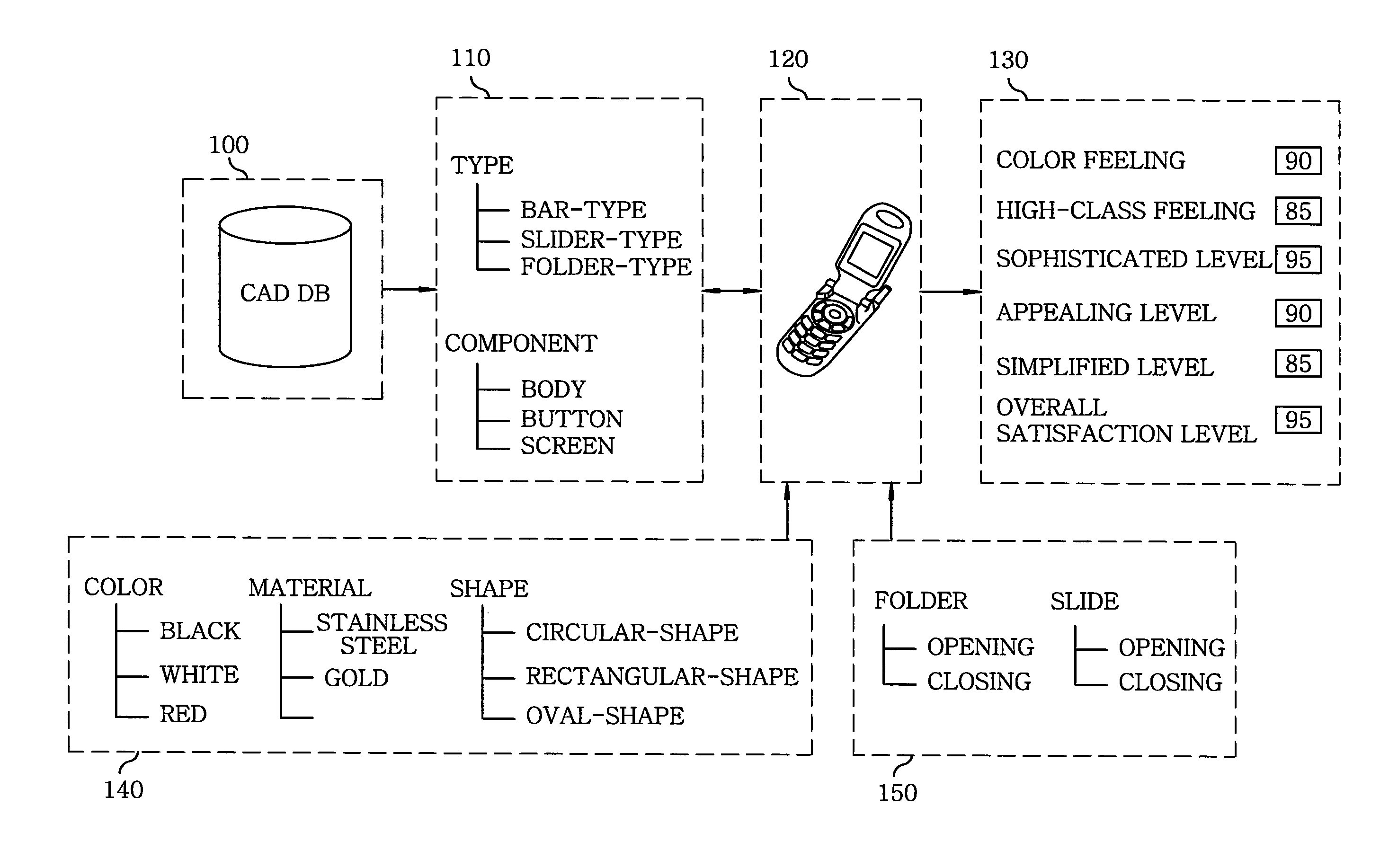 System and method for design evaluation of mobile devices using virtual reality based prototypes