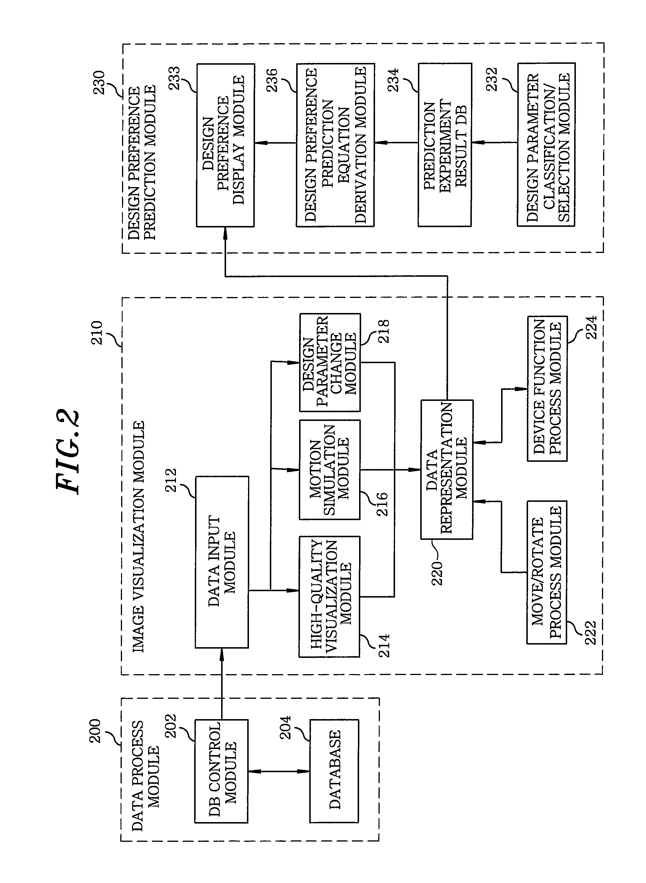 System and method for design evaluation of mobile devices using virtual reality based prototypes