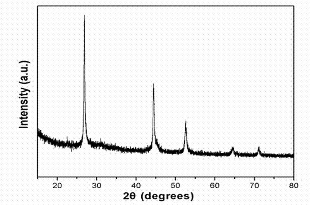 Method for synthesizing copper indium diselenide nanosheet through ion exchange method