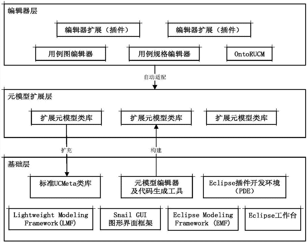 Consistency checking method for RUCM model based on body