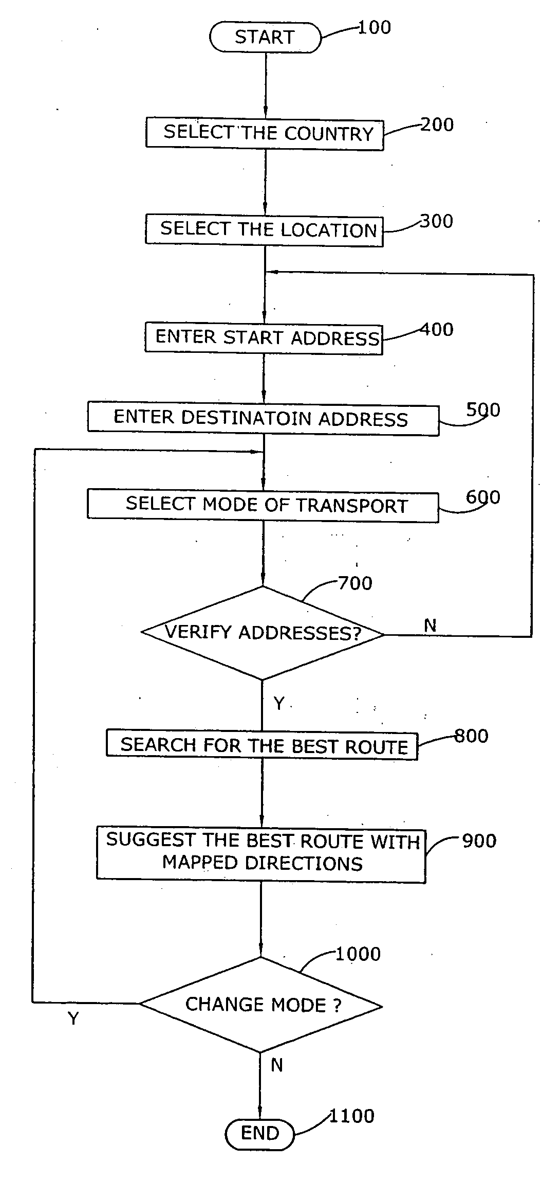Method and system for finding multimodal transit route directions based on user preferred transport modes