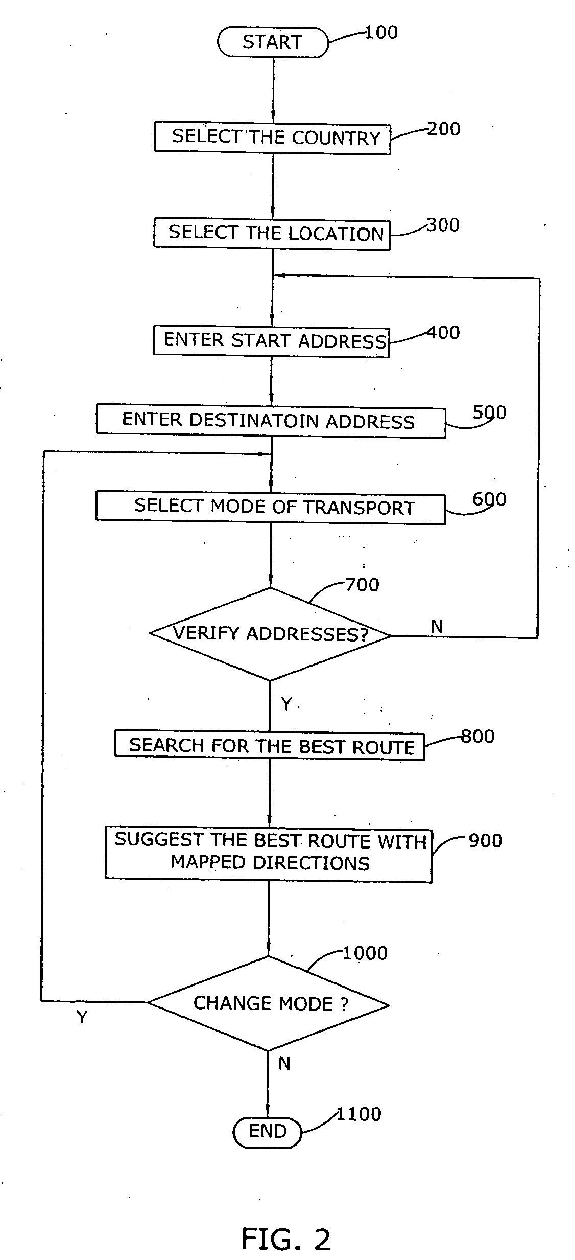Method and system for finding multimodal transit route directions based on user preferred transport modes