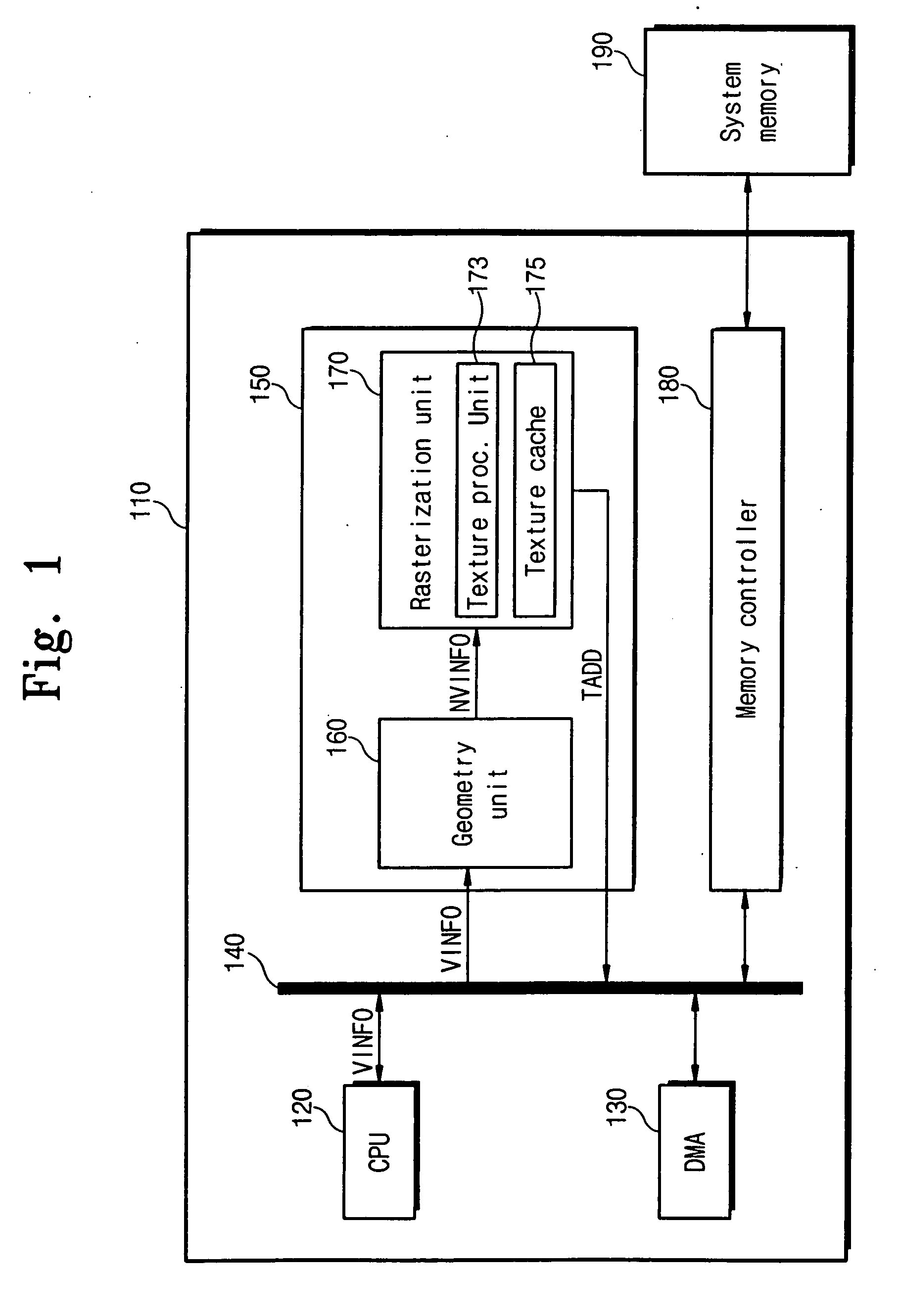 Graphic systems and methods having variable texture cache block size