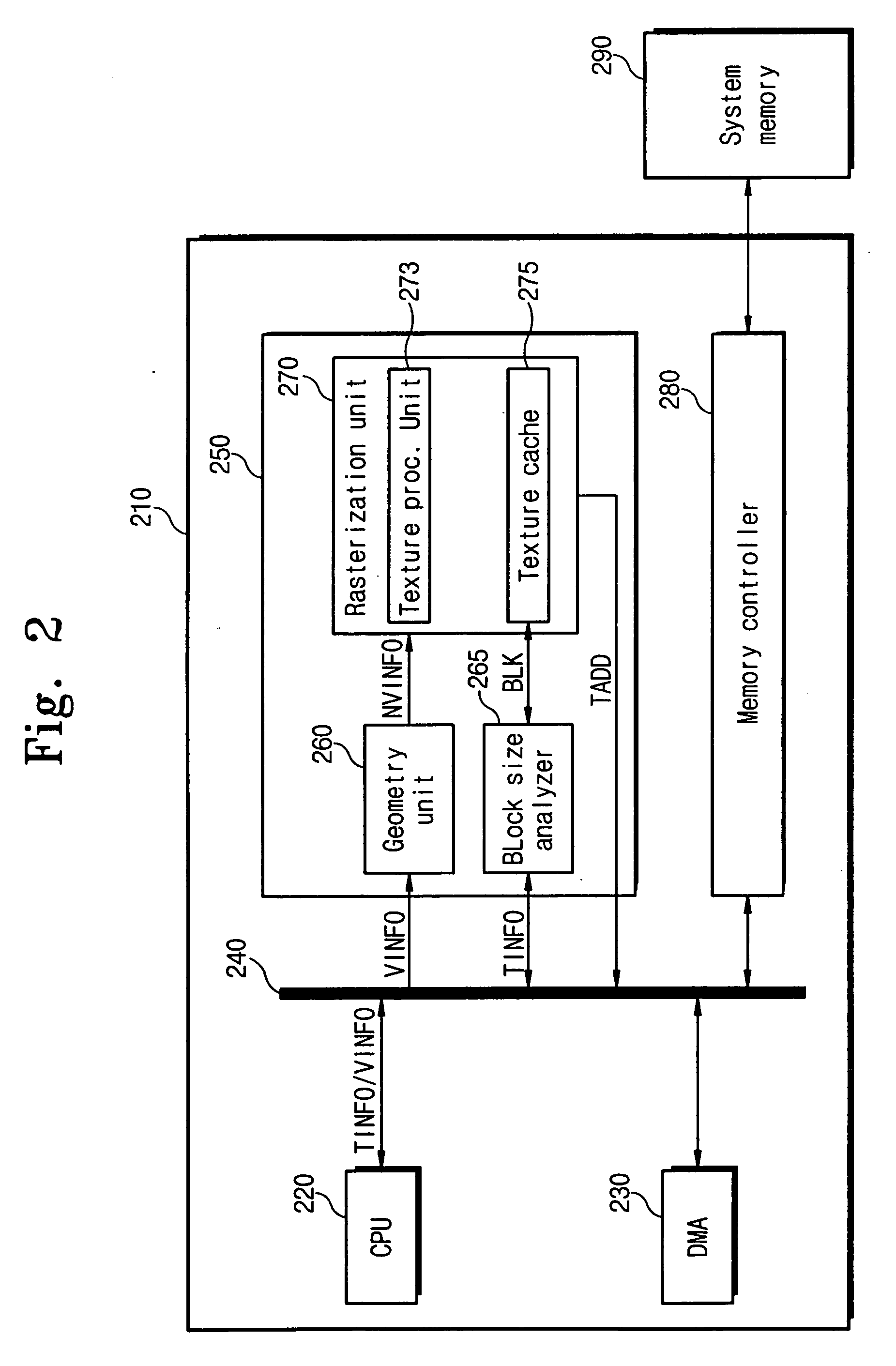 Graphic systems and methods having variable texture cache block size