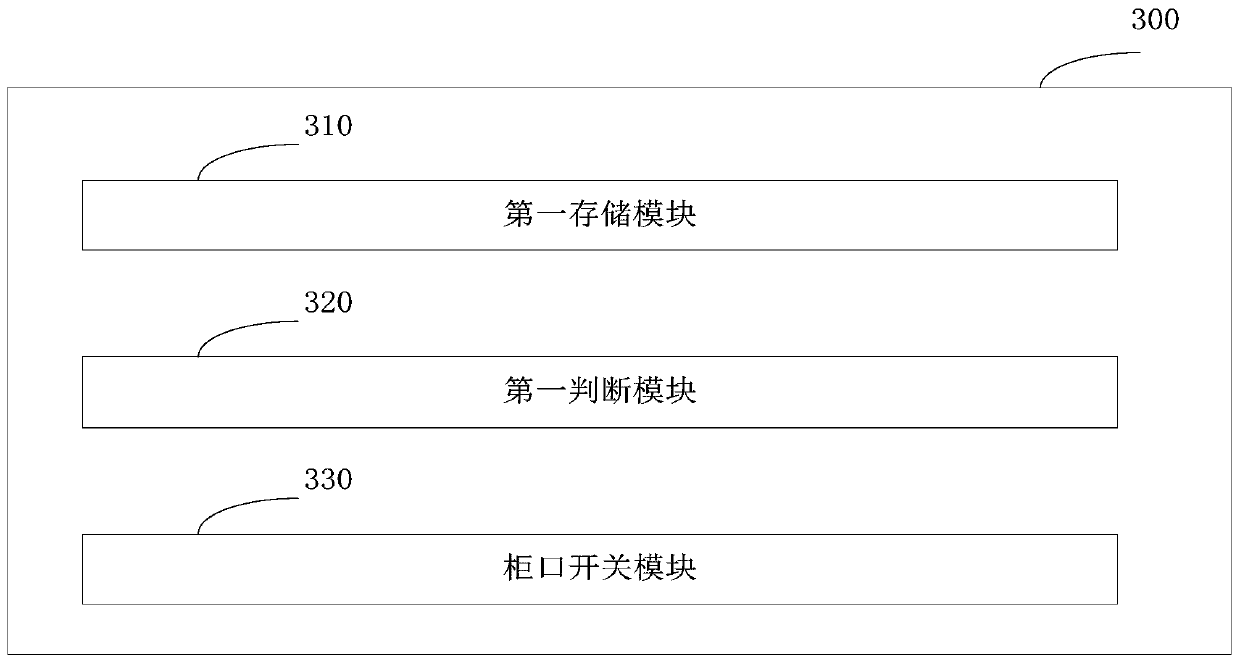 Hospital diagnosis file circulation method, device, system and storage medium