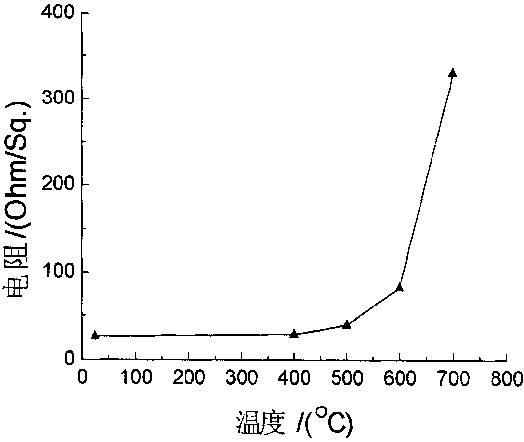 Heating electrode material for phase transformation memory and preparing method