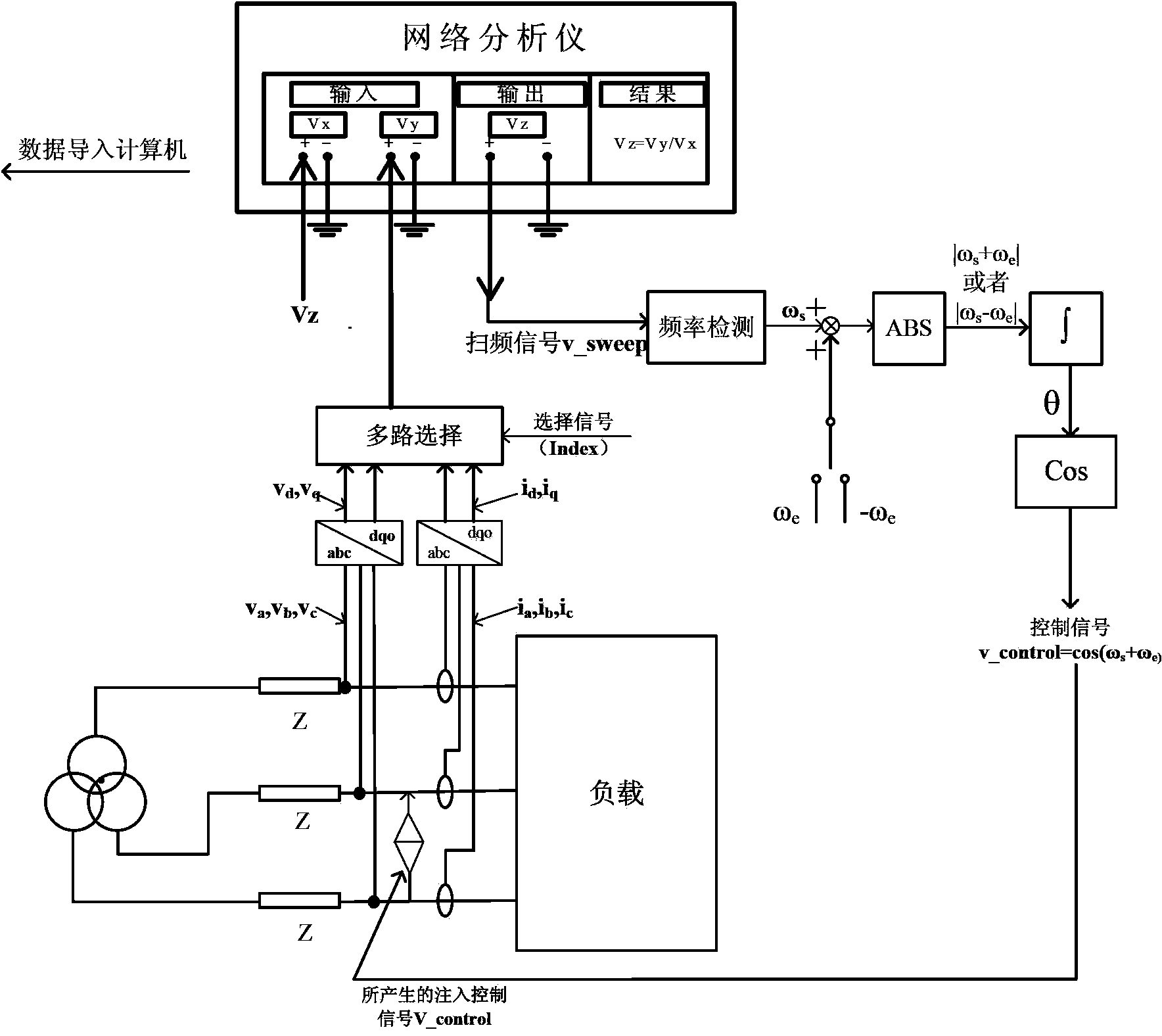 Impedance measurement method of three-phase alternating current system