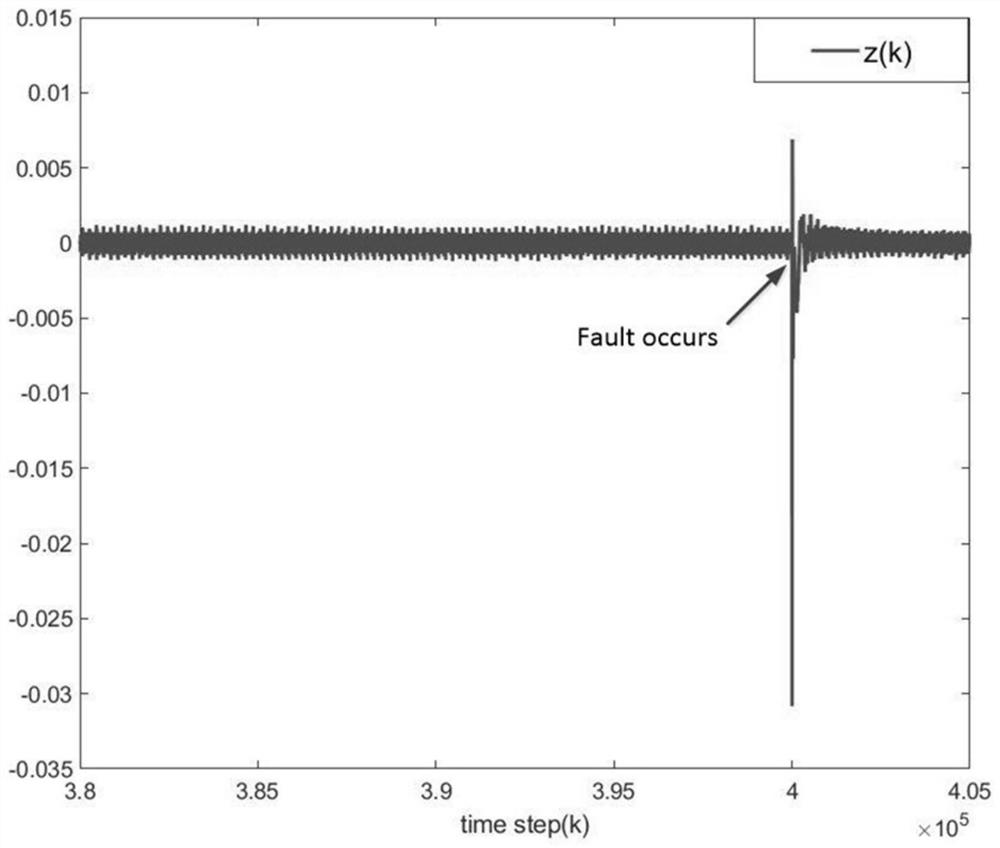 Small fault detection method of sampling mechanical arm closed-loop control system