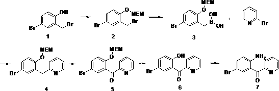 Synthesis method of 2-(2-amino-5-bromobenzoyl) pyridine