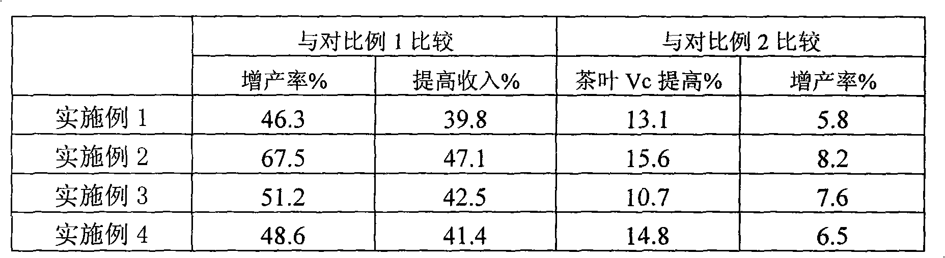 Organic and inorganic compound fertilizer specially used for tea tree and preparation method thereof