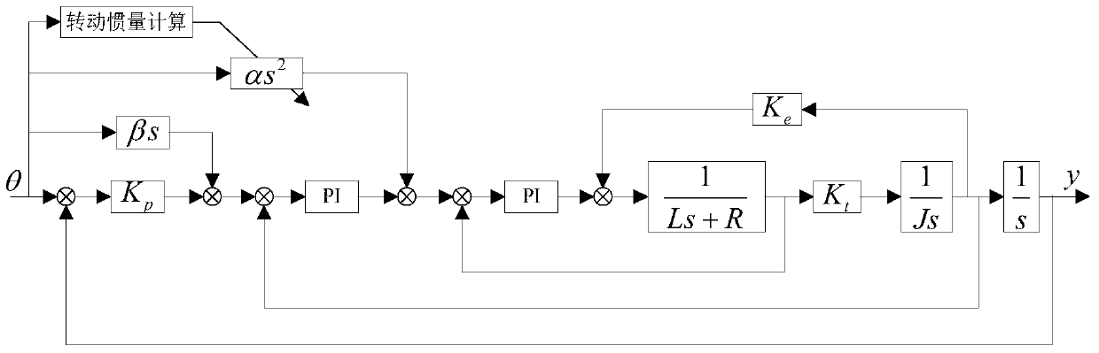 A Feedforward Control Method Applied to Robot Servo System