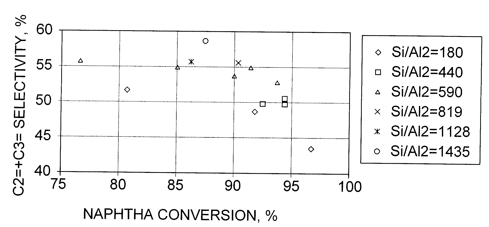 Mixture of Catalysts for Cracking Naphtha to Olefins