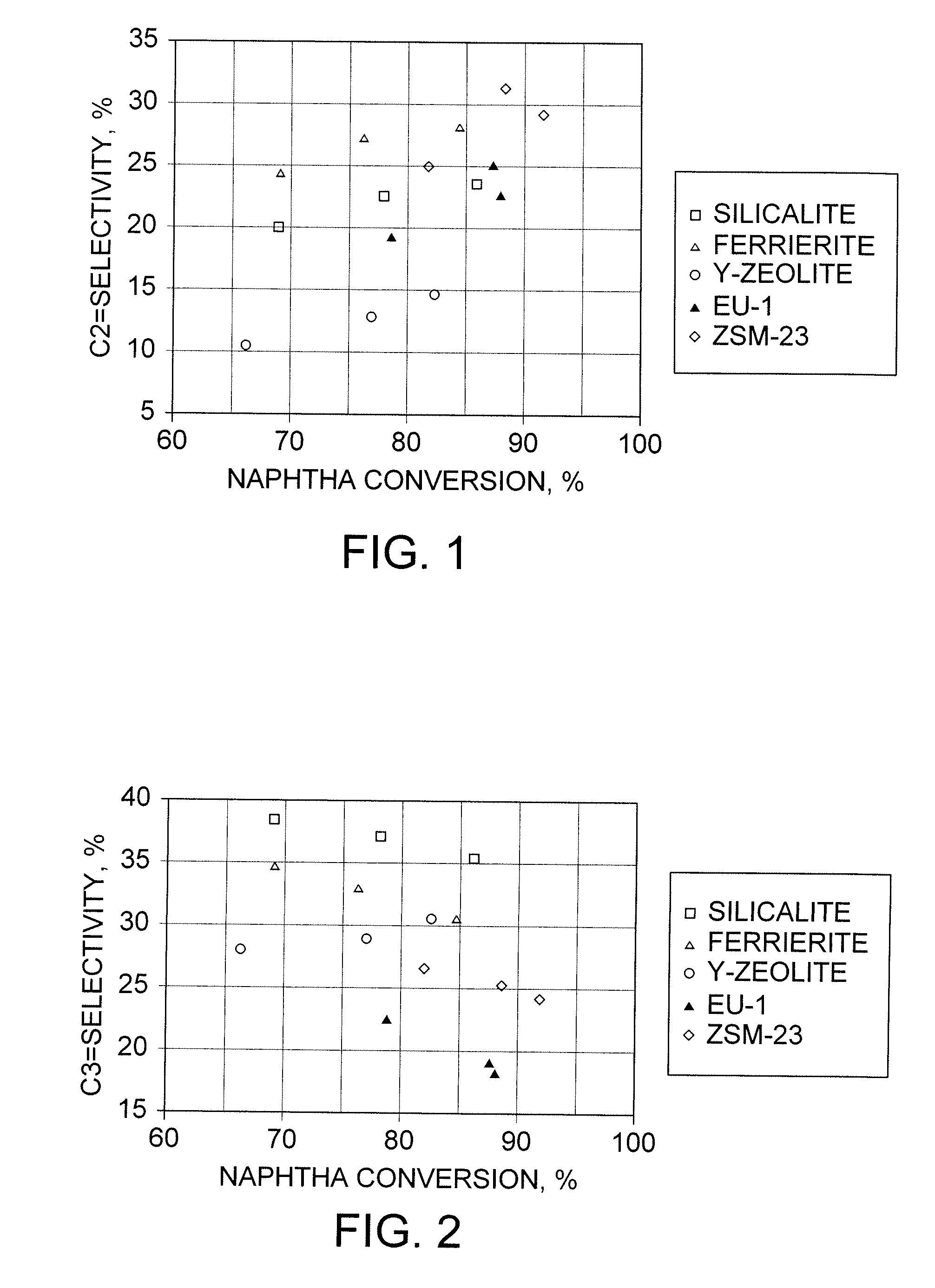 Mixture of Catalysts for Cracking Naphtha to Olefins