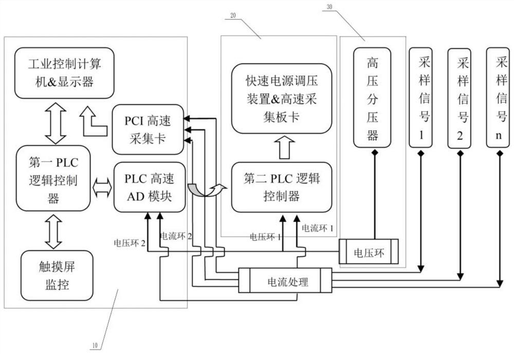 Multi-channel synchronous testing device for high-voltage lightning arrester and using method of multi-channel synchronous testing device