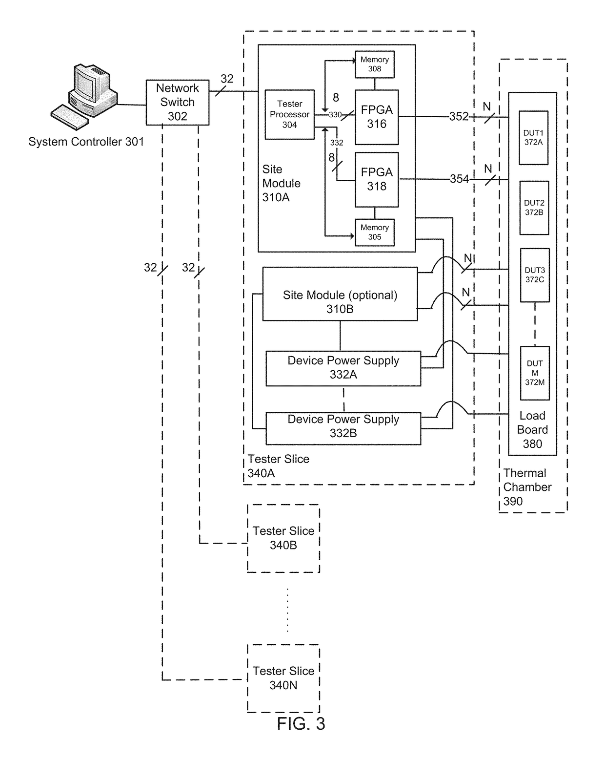 Test architecture having multiple FPGA based hardware accelerator blocks for testing multiple DUTs independently