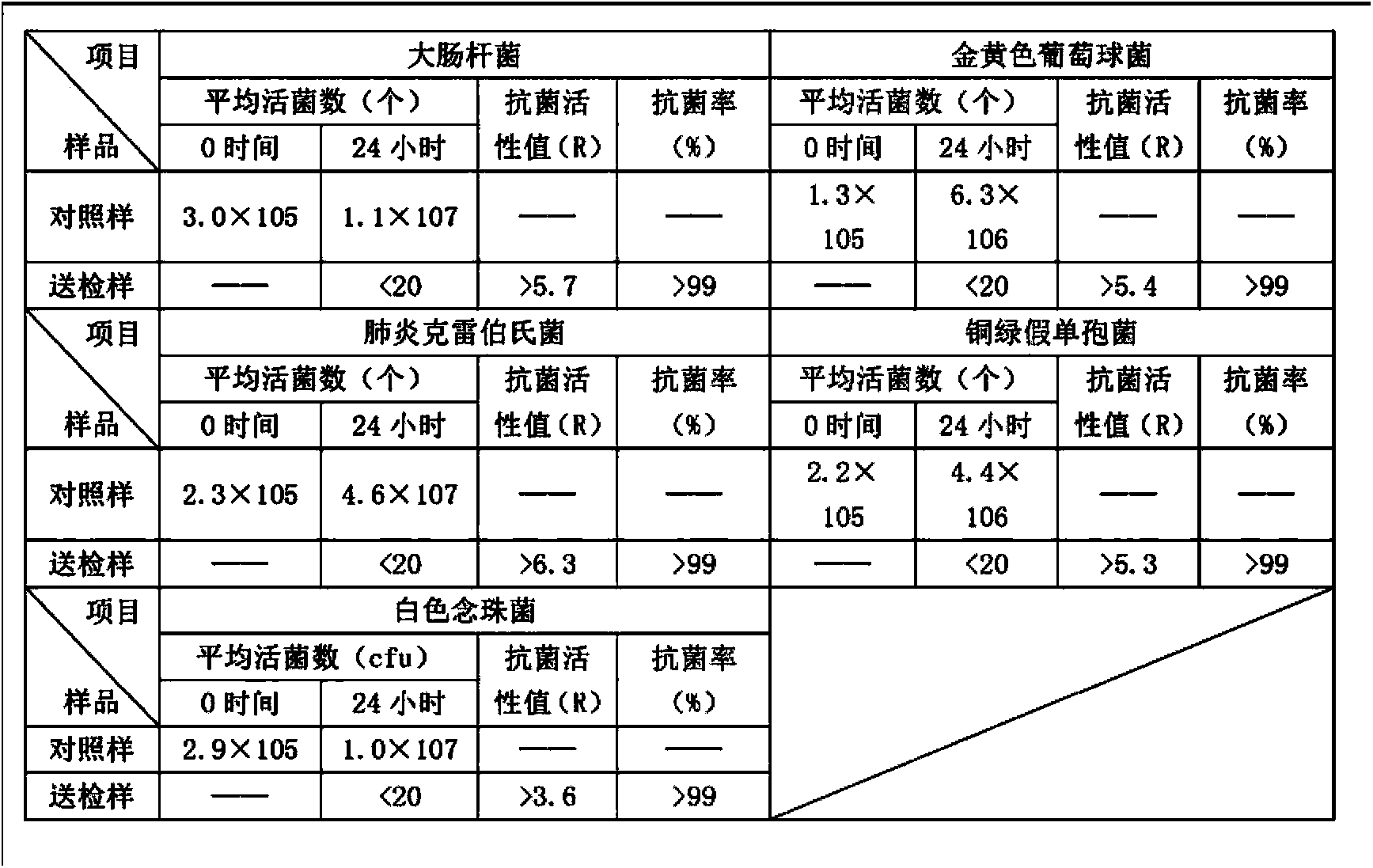 Antibacterial mildew-resistant decorative plate and preparation method thereof