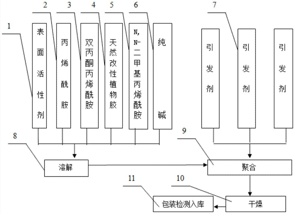 A kind of weak gelling agent for drilling fluid and preparation method thereof