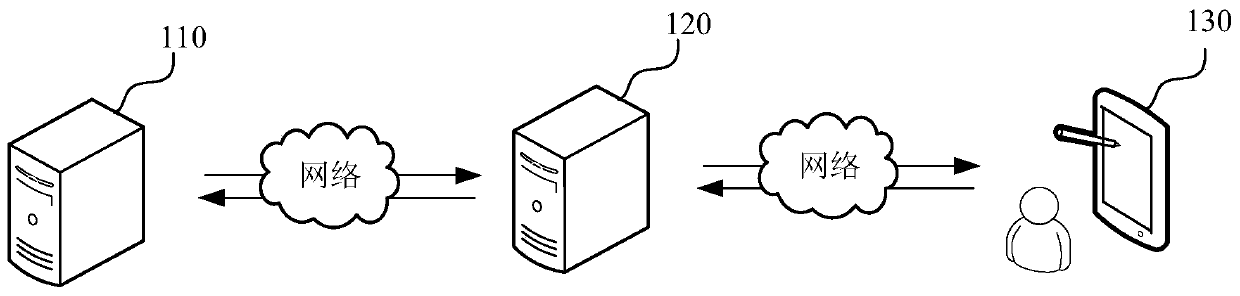 Bandwidth measurement method and device, computer readable storage medium and computer equipment