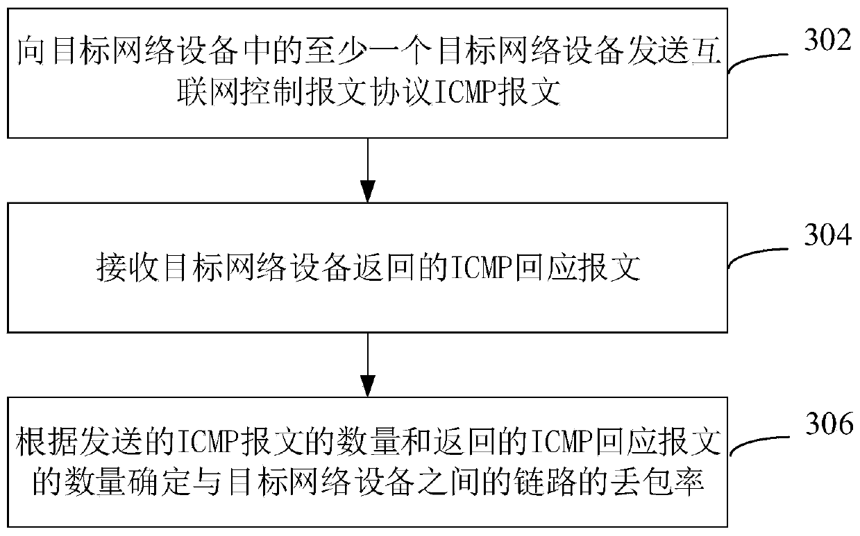 Bandwidth measurement method and device, computer readable storage medium and computer equipment