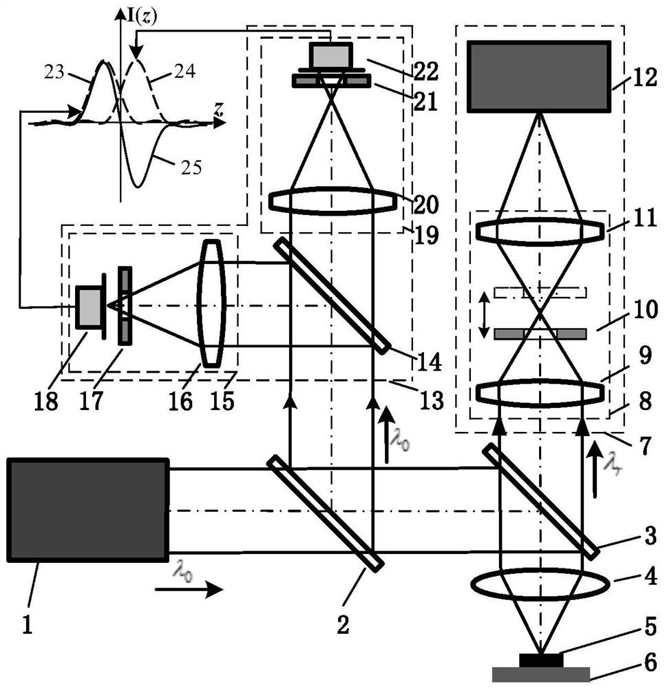 Laser differential correlation confocal Raman spectrum test method and device