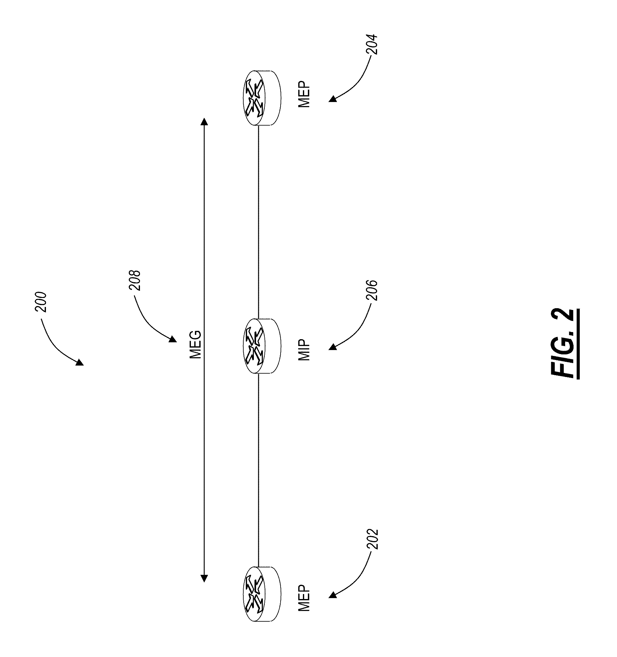 Systems and methods for connectivity fault management extensions for automated activation of services through association of service related attributes