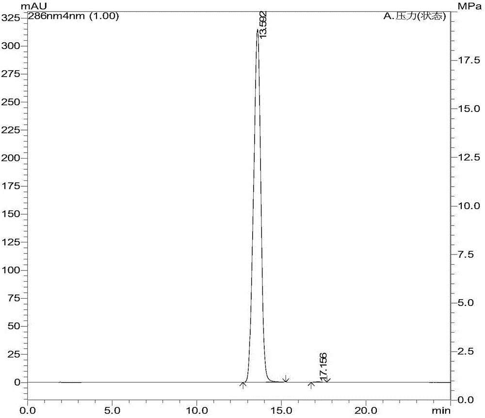 A kind of high performance liquid chromatography analysis method of neconazole hydrochloride