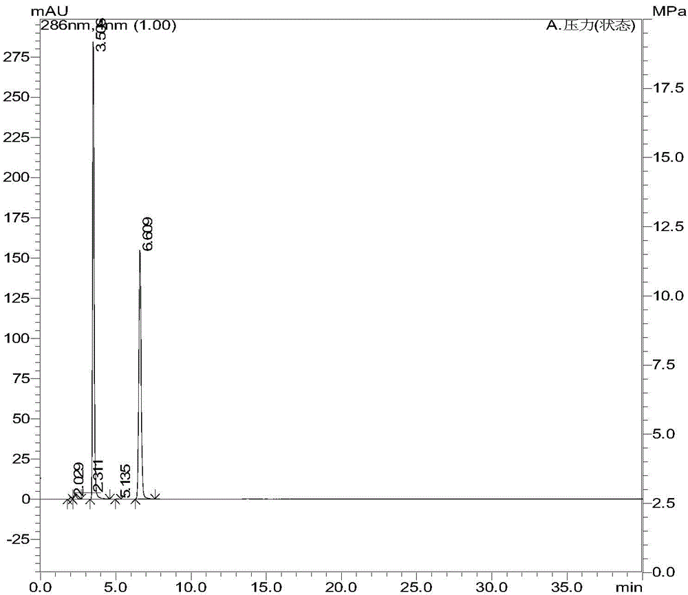 A kind of high performance liquid chromatography analysis method of neconazole hydrochloride