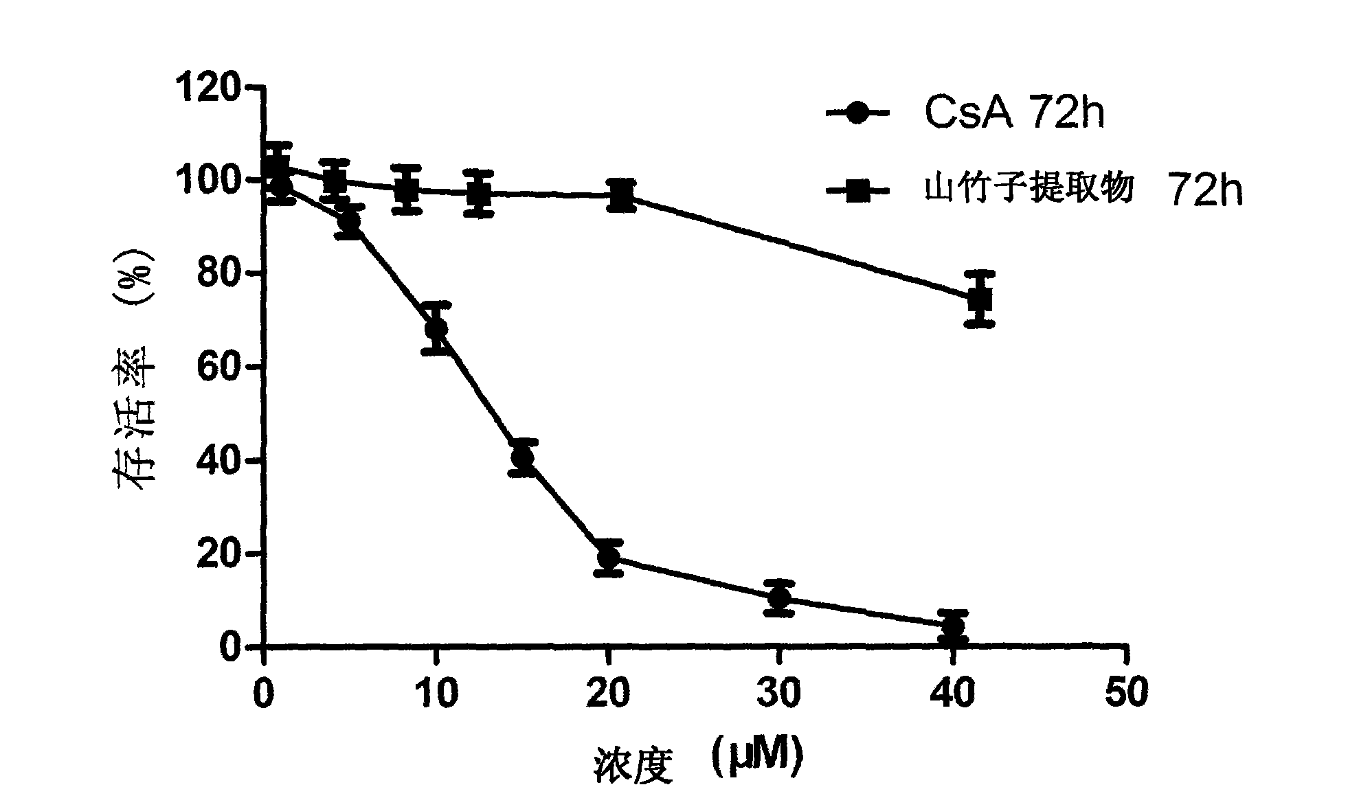 Garcinia mangostana extractive, as well as preparation method and application thereof