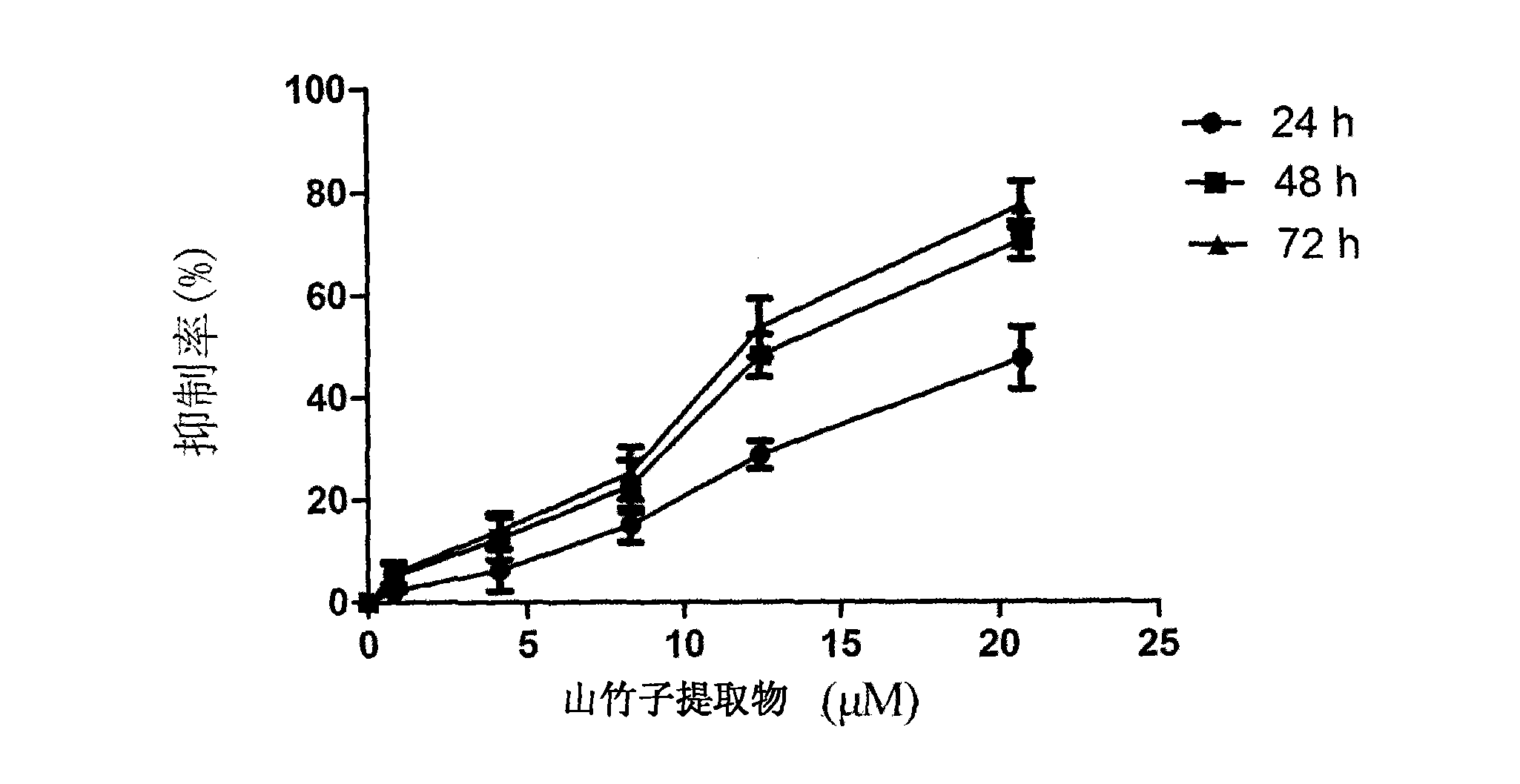 Garcinia mangostana extractive, as well as preparation method and application thereof