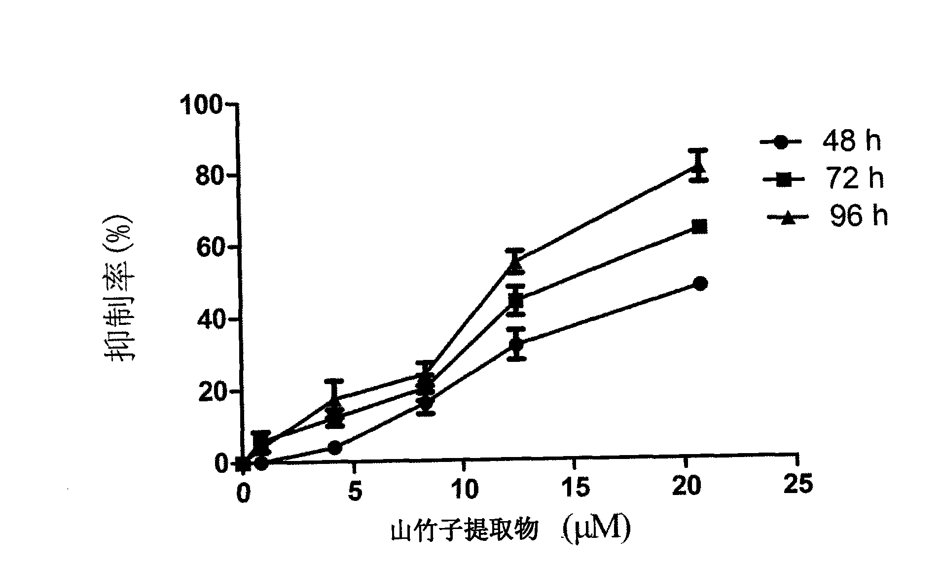 Garcinia mangostana extractive, as well as preparation method and application thereof