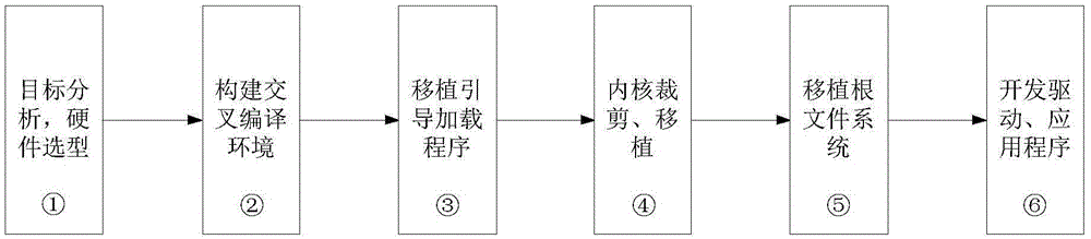 Embedded electromagnetic speed regulation coal cutter traction system based on fuzzy control